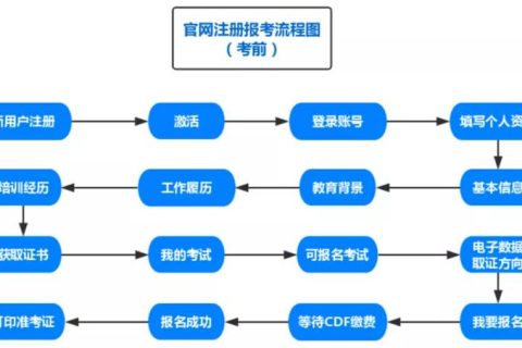 CISAW電子數(shù)據取證認證簡介