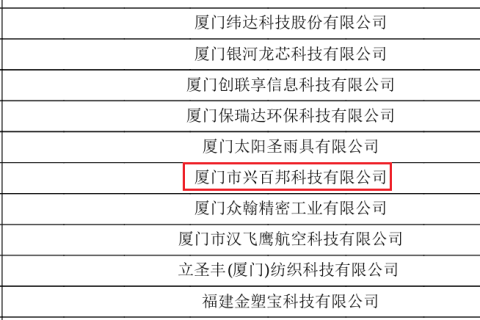 興百邦通過2025年國家高新技術(shù)企業(yè)認定
